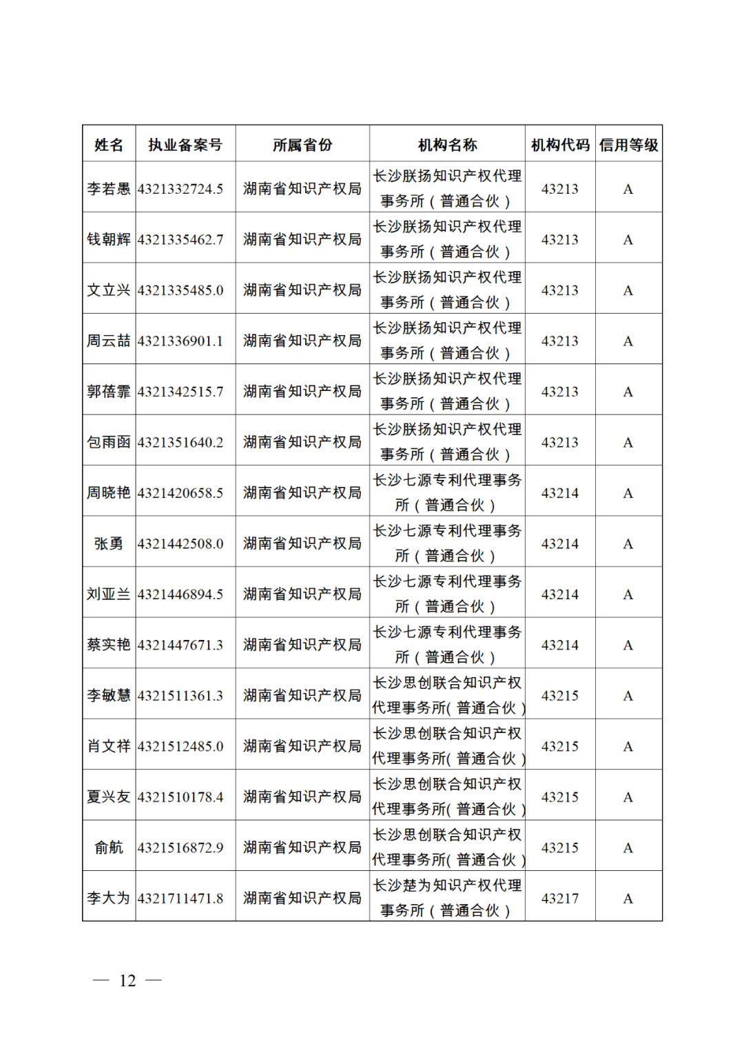 619家專代機(jī)構(gòu)3230名專利代理師信用等級被評為A級，34家專代機(jī)構(gòu)被評為B級｜附名單