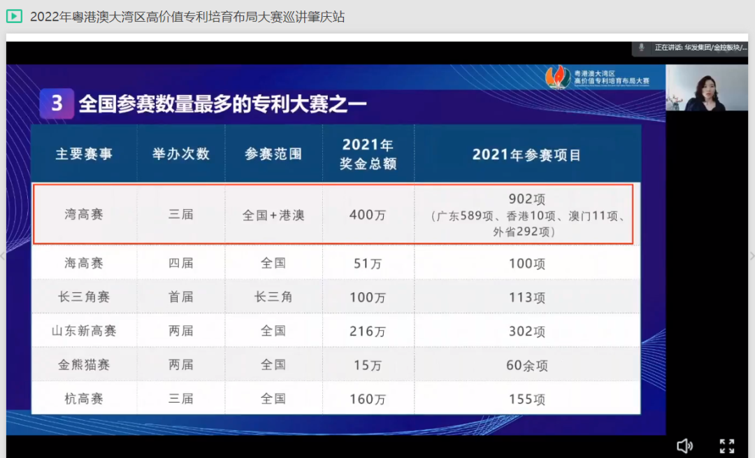 2022年粵港澳大灣區(qū)高價(jià)值專利培育布局大賽肇慶站、梅州站、陽江站圓滿舉辦！