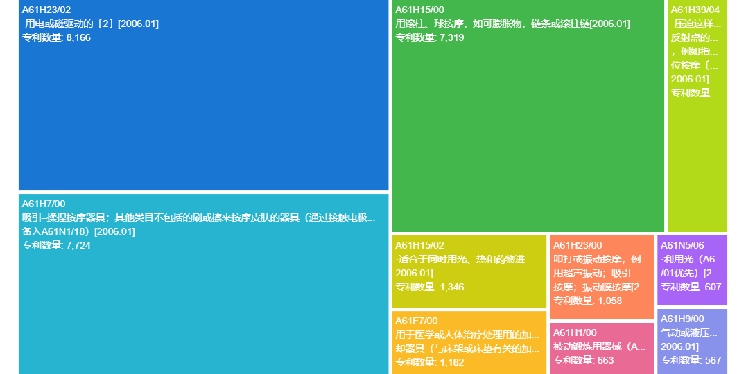 便攜式按摩設(shè)備專(zhuān)利技術(shù)全景分析