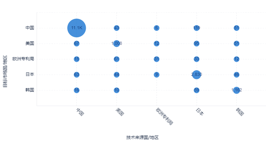 便攜式按摩設(shè)備專(zhuān)利技術(shù)全景分析