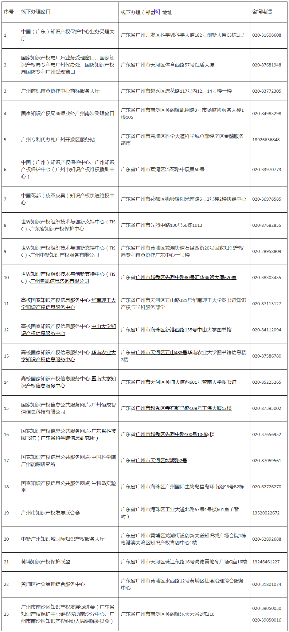 《廣州市知識產(chǎn)權(quán)公共服務(wù)事項(xiàng)清單（第一版）》全文發(fā)布！  ?