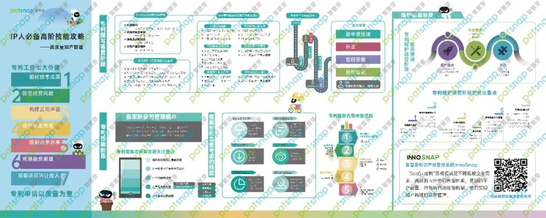 7天速成3大技巧，教你如何打造企業(yè)高質(zhì)量專利！還送IP人硬核桌墊！