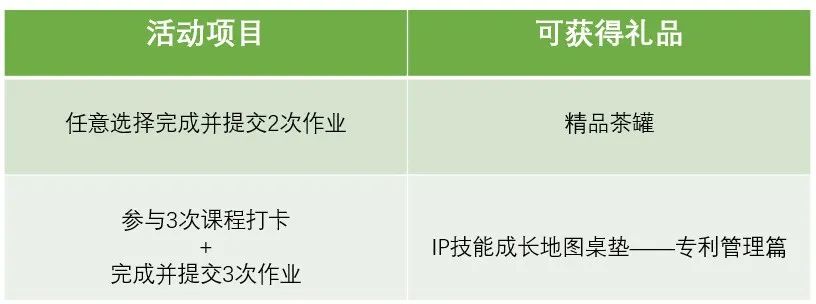 7天速成3大技巧，教你如何打造企業(yè)高質(zhì)量專利！還送IP人硬核桌墊！