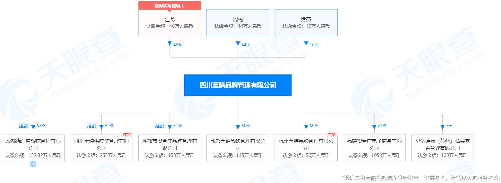 明星與知識產(chǎn)權(quán)那些事（餐飲篇）——四川至膳，明星餐飲操盤手的“火鍋”知識產(chǎn)權(quán)