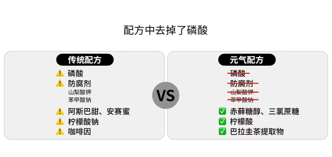 燃起“可樂(lè)夢(mèng)”的元?dú)馍?，商?biāo)卻“滅了”？  ?