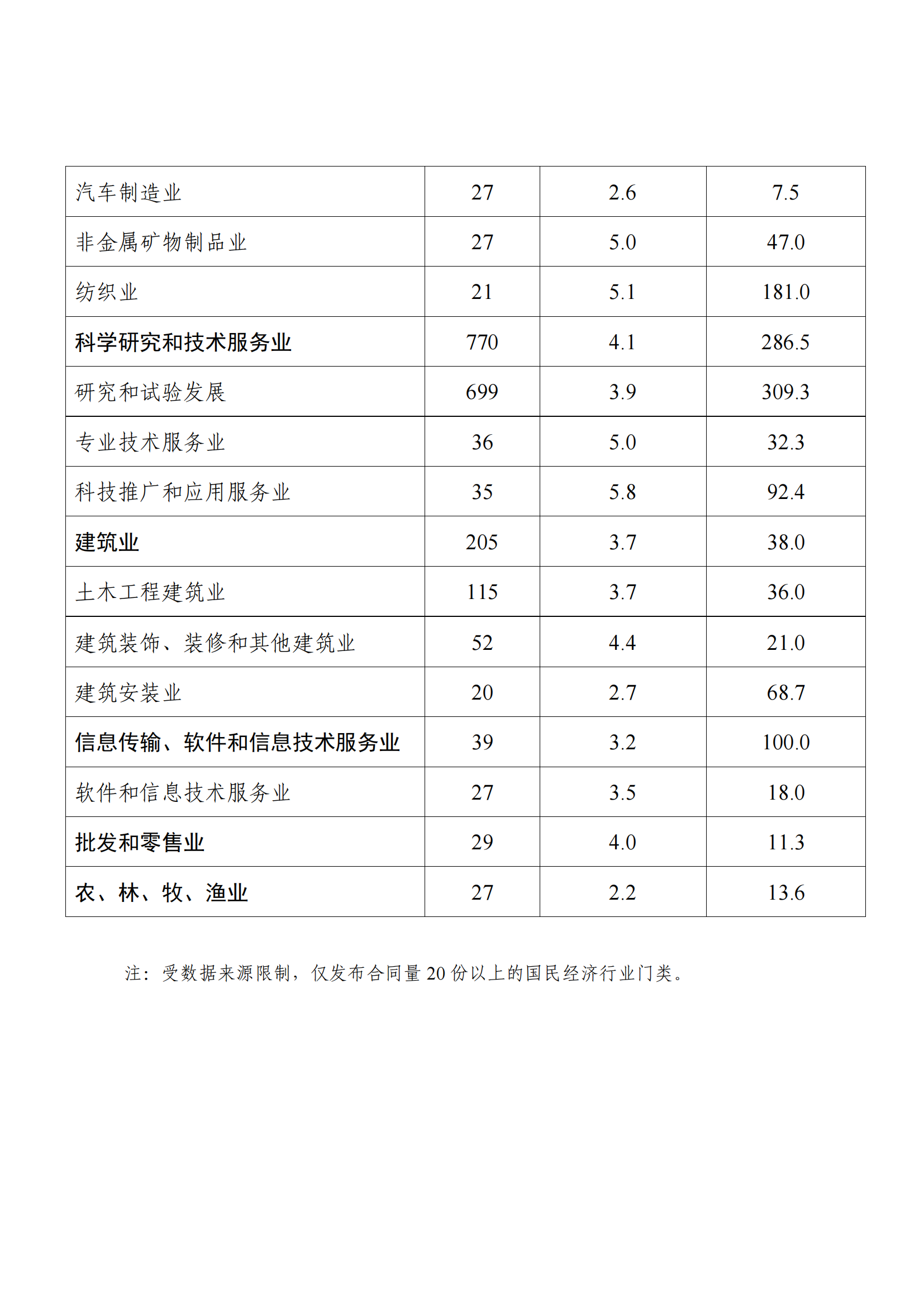 國知局：2021年度及近五年備案的專利實施許可合同有關(guān)數(shù)據(jù)公布！