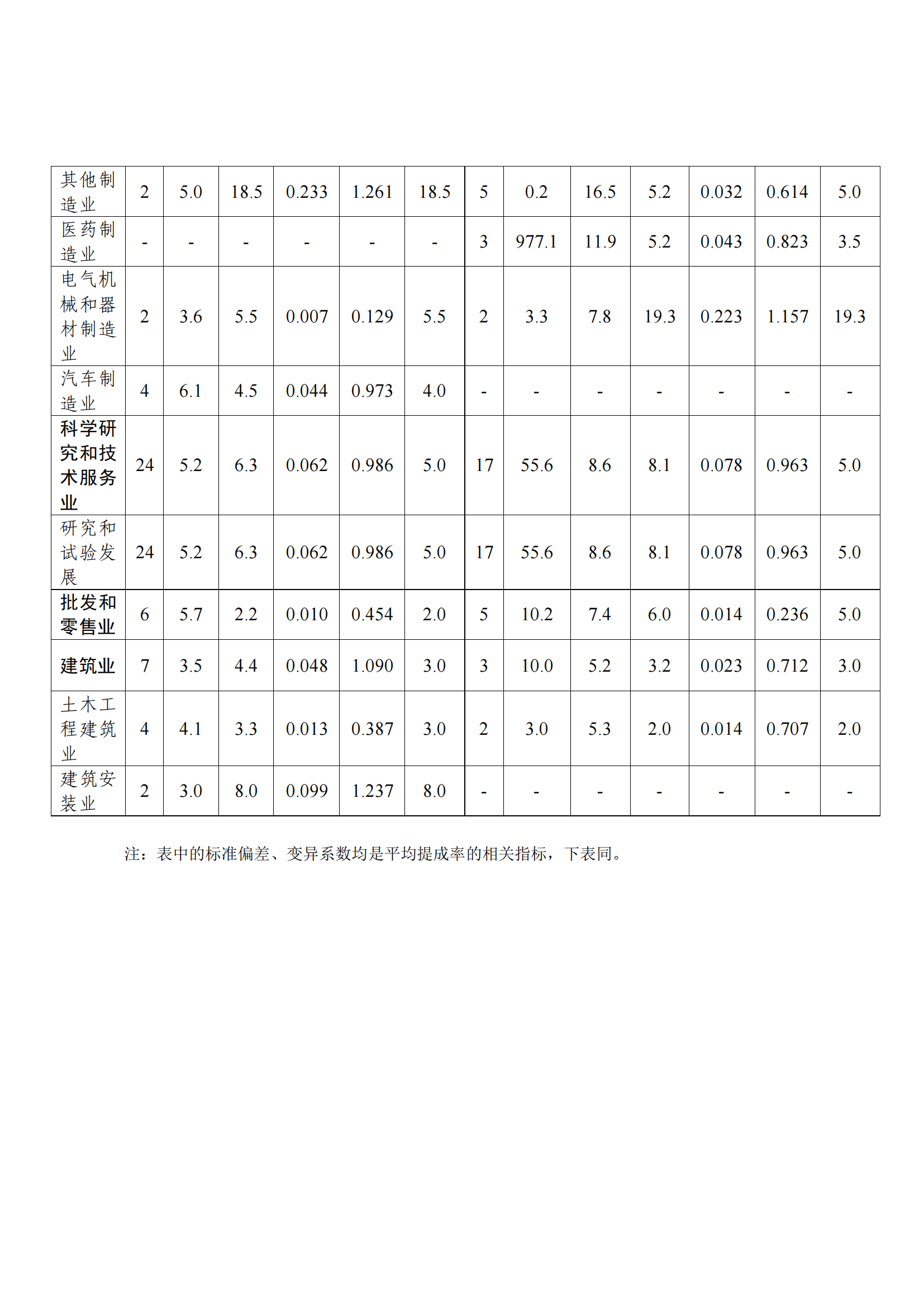 國知局：2021年度及近五年備案的專利實施許可合同有關(guān)數(shù)據(jù)公布！