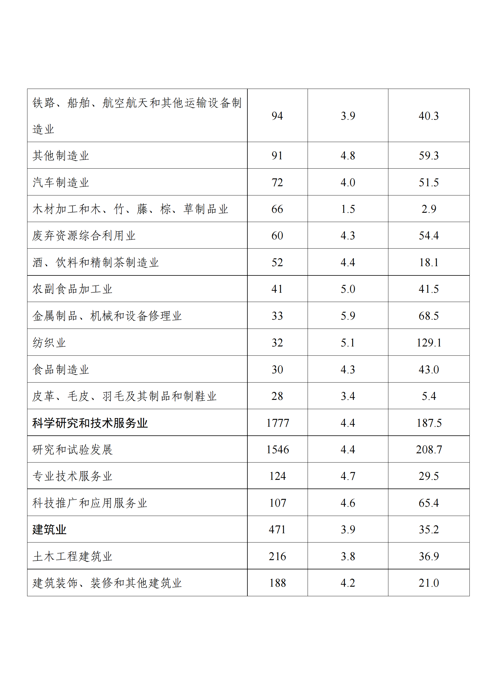 國知局：2021年度及近五年備案的專利實施許可合同有關(guān)數(shù)據(jù)公布！