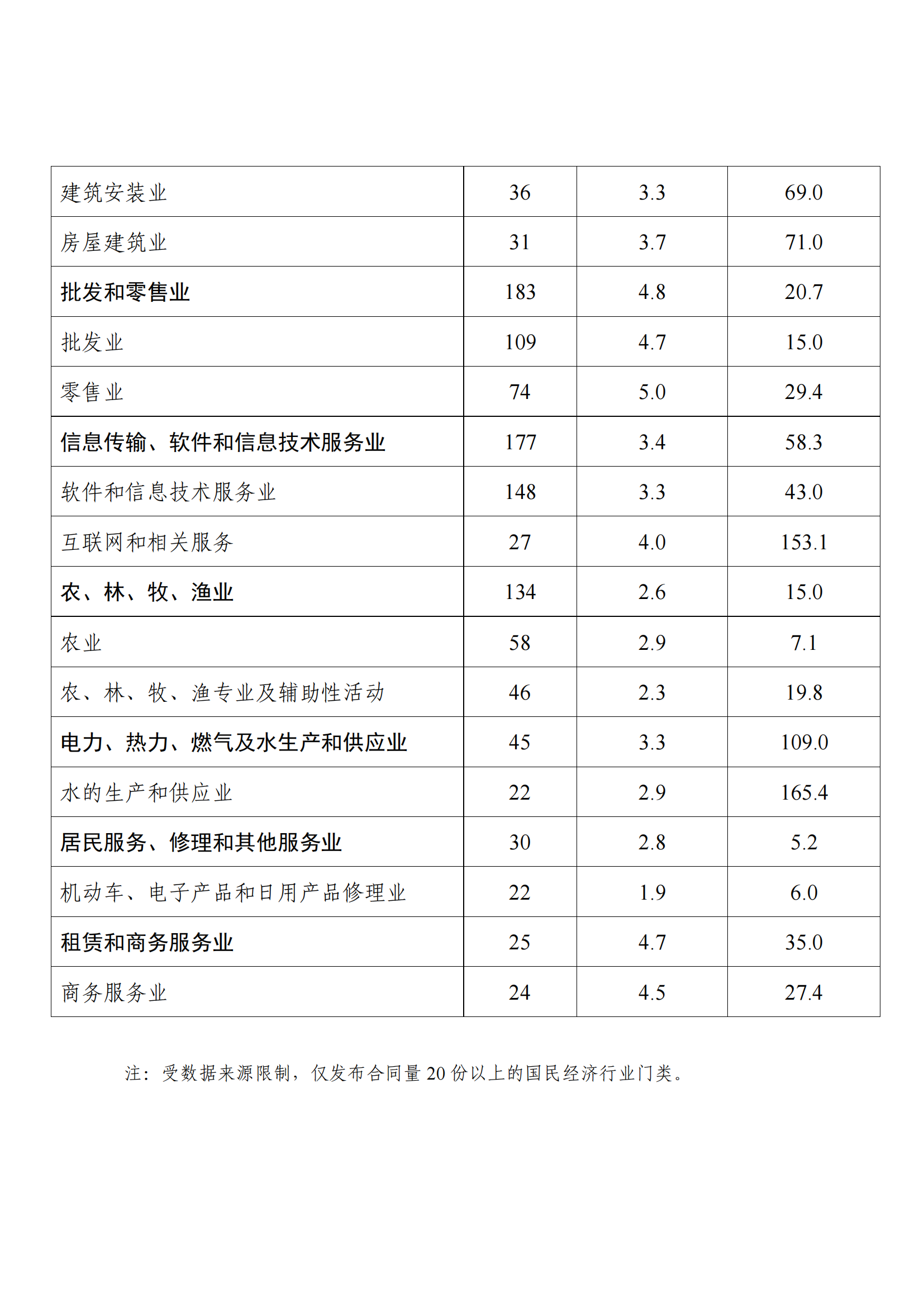 國知局：2021年度及近五年備案的專利實施許可合同有關(guān)數(shù)據(jù)公布！