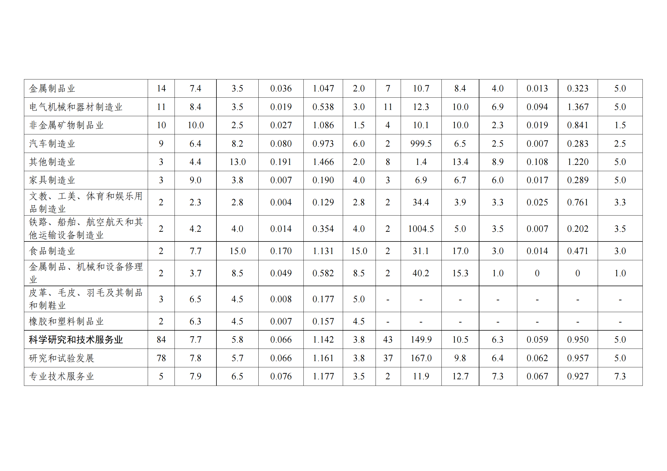 國知局：2021年度及近五年備案的專利實施許可合同有關(guān)數(shù)據(jù)公布！