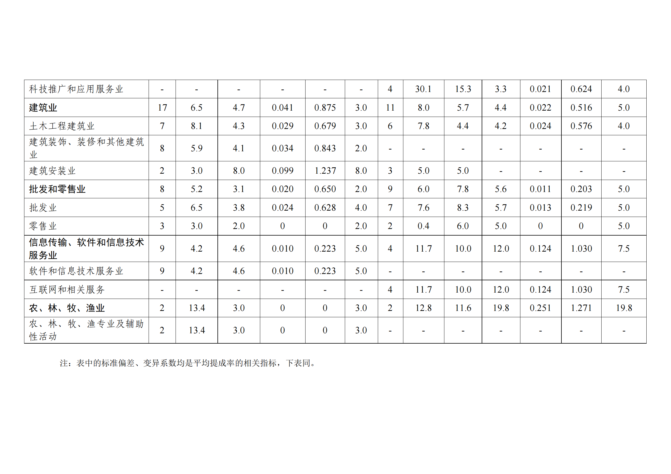 國知局：2021年度及近五年備案的專利實施許可合同有關(guān)數(shù)據(jù)公布！