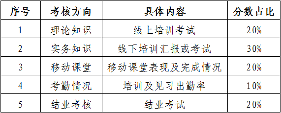 報(bào)名！商標(biāo)代理實(shí)務(wù)主題線上培訓(xùn)  ?