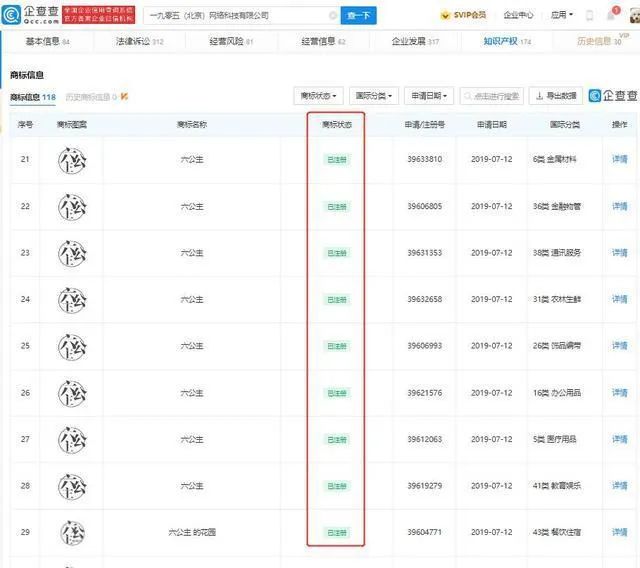 #晨報#“六公主”商標(biāo)被電影頻道成功注冊；陜西征集知識產(chǎn)權(quán)技術(shù)調(diào)查官