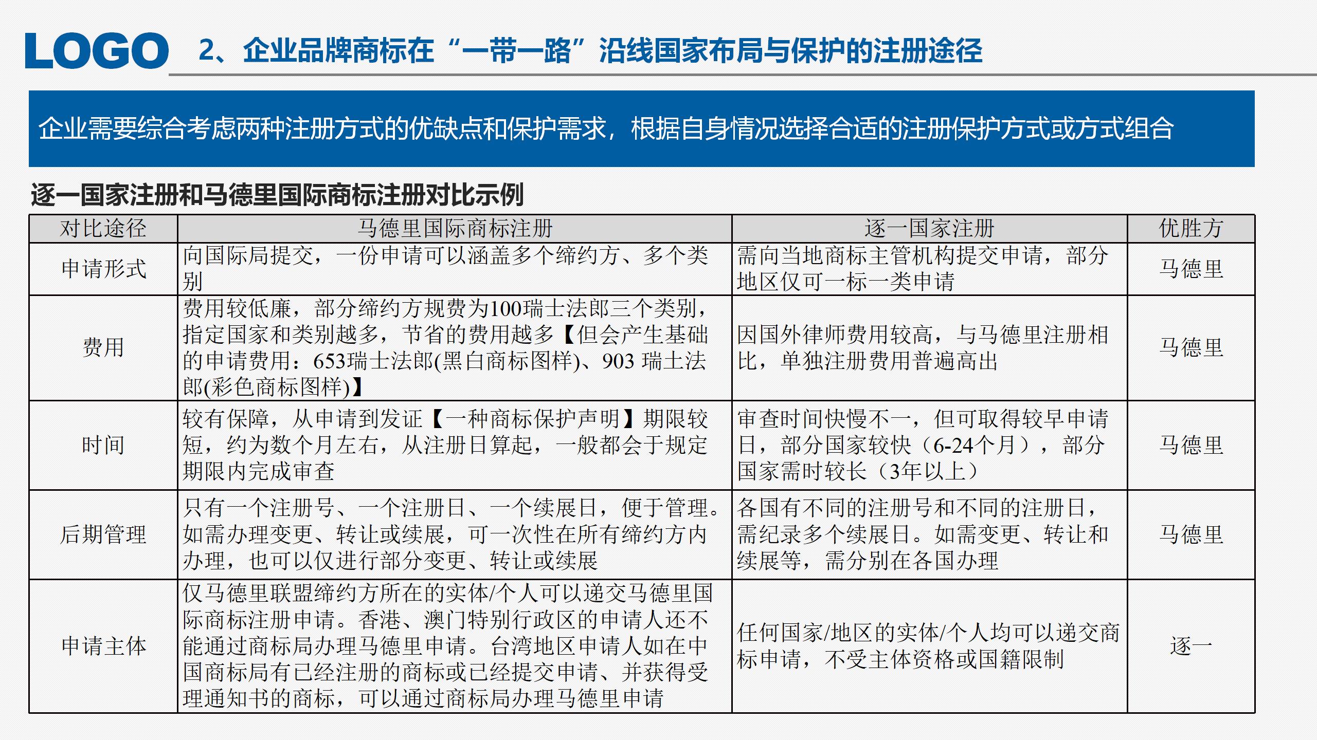 “‘一帶一路’沿線國家商標(biāo)法律實(shí)踐”IPRdaily作者見字不如見面線上沙龍分享會圓滿結(jié)束！