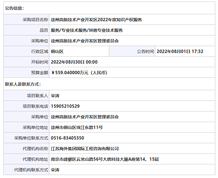 559.04萬！徐州高新技術(shù)產(chǎn)業(yè)開發(fā)區(qū)2022年度采購知識產(chǎn)權(quán)服務(wù)