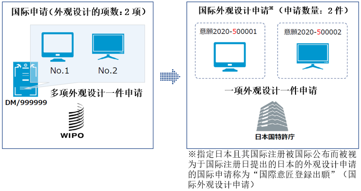 關于海牙協(xié)定國際申請在日本的審查程序及流程事務的介紹  ?