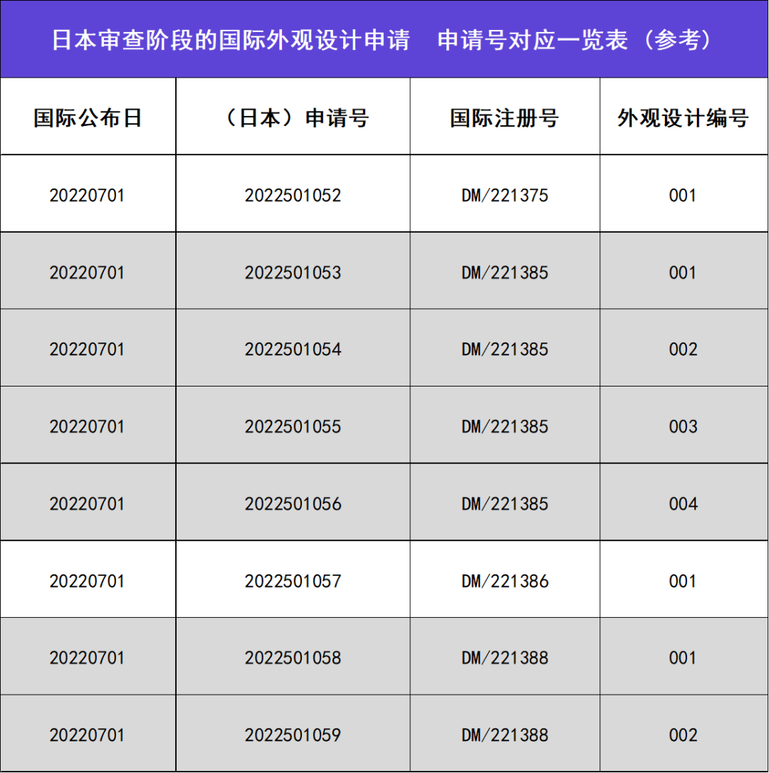 關于海牙協(xié)定國際申請在日本的審查程序及流程事務的介紹  ?