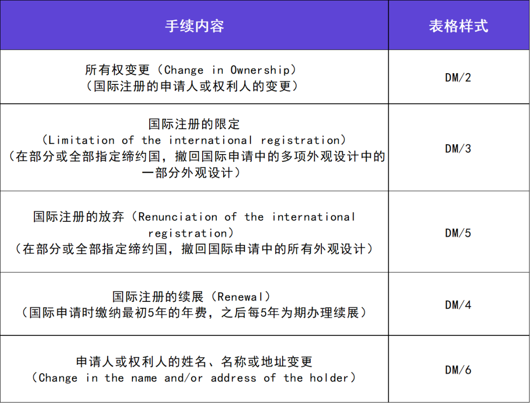 關于海牙協(xié)定國際申請在日本的審查程序及流程事務的介紹  ?