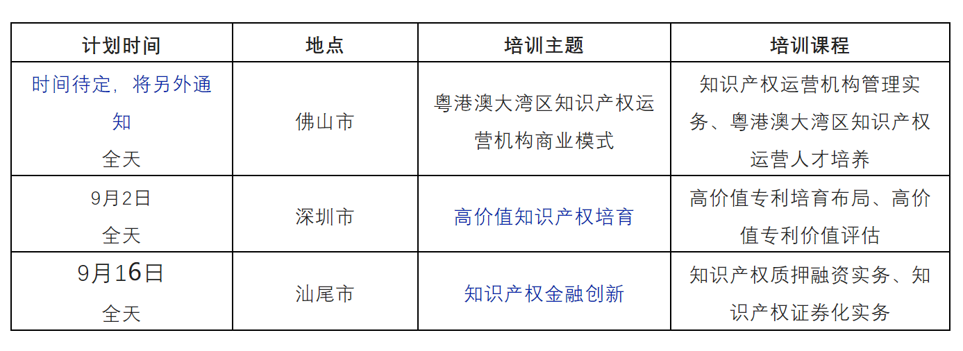 延后改期！2022年廣東省知識(shí)產(chǎn)權(quán)運(yùn)營(yíng)人才培育項(xiàng)目線下實(shí)務(wù)培訓(xùn)班主題更新，敬請(qǐng)關(guān)注！