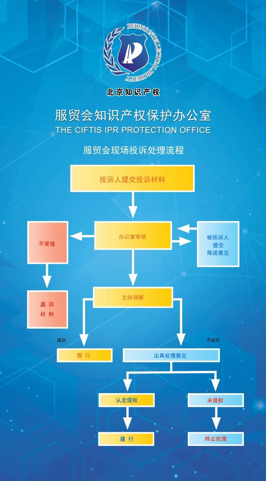 2022年中國(guó)國(guó)際服務(wù)貿(mào)易交易會(huì)開(kāi)幕！知識(shí)產(chǎn)權(quán)保護(hù)、維權(quán)投訴流程一覽