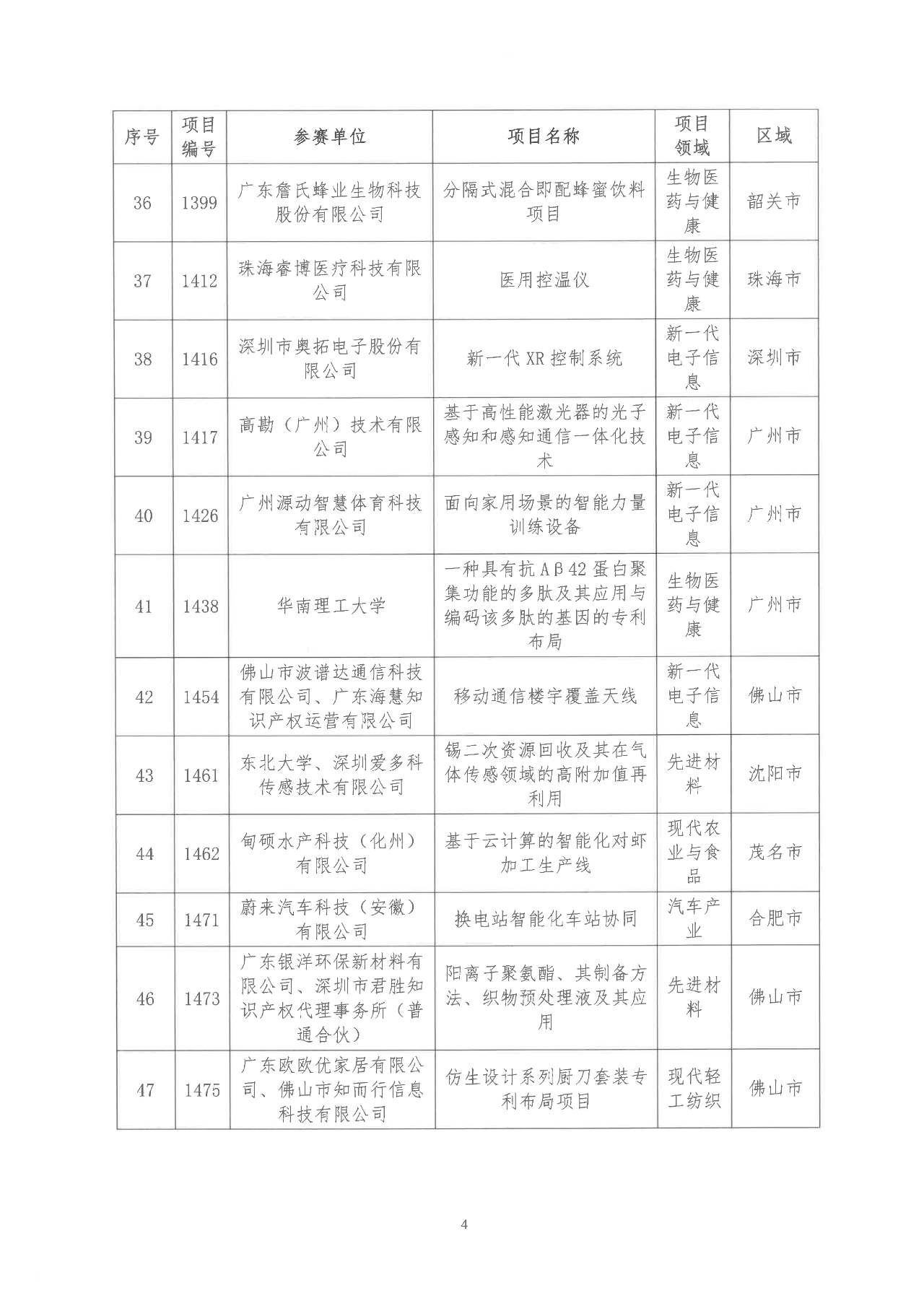 2022年粵港澳大灣區(qū)高價(jià)值專利培育布局大賽雙百強(qiáng)名單公示