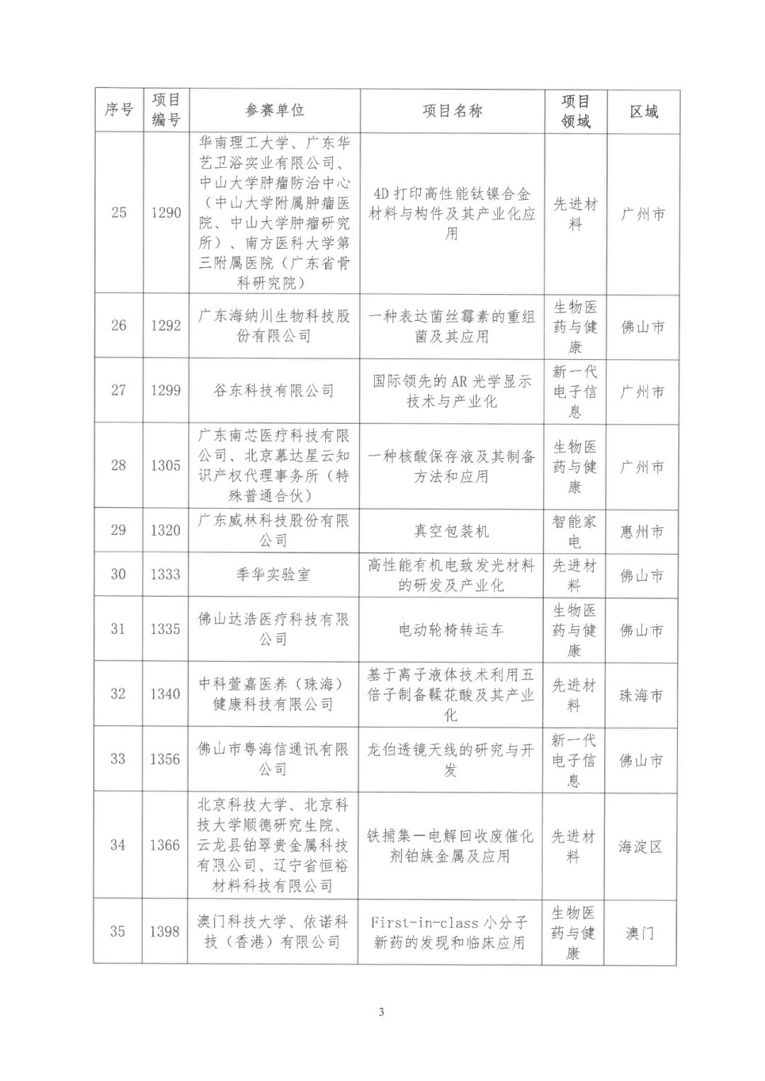 2022年粵港澳大灣區(qū)高價(jià)值專(zhuān)利培育布局大賽雙百?gòu)?qiáng)名單公布！