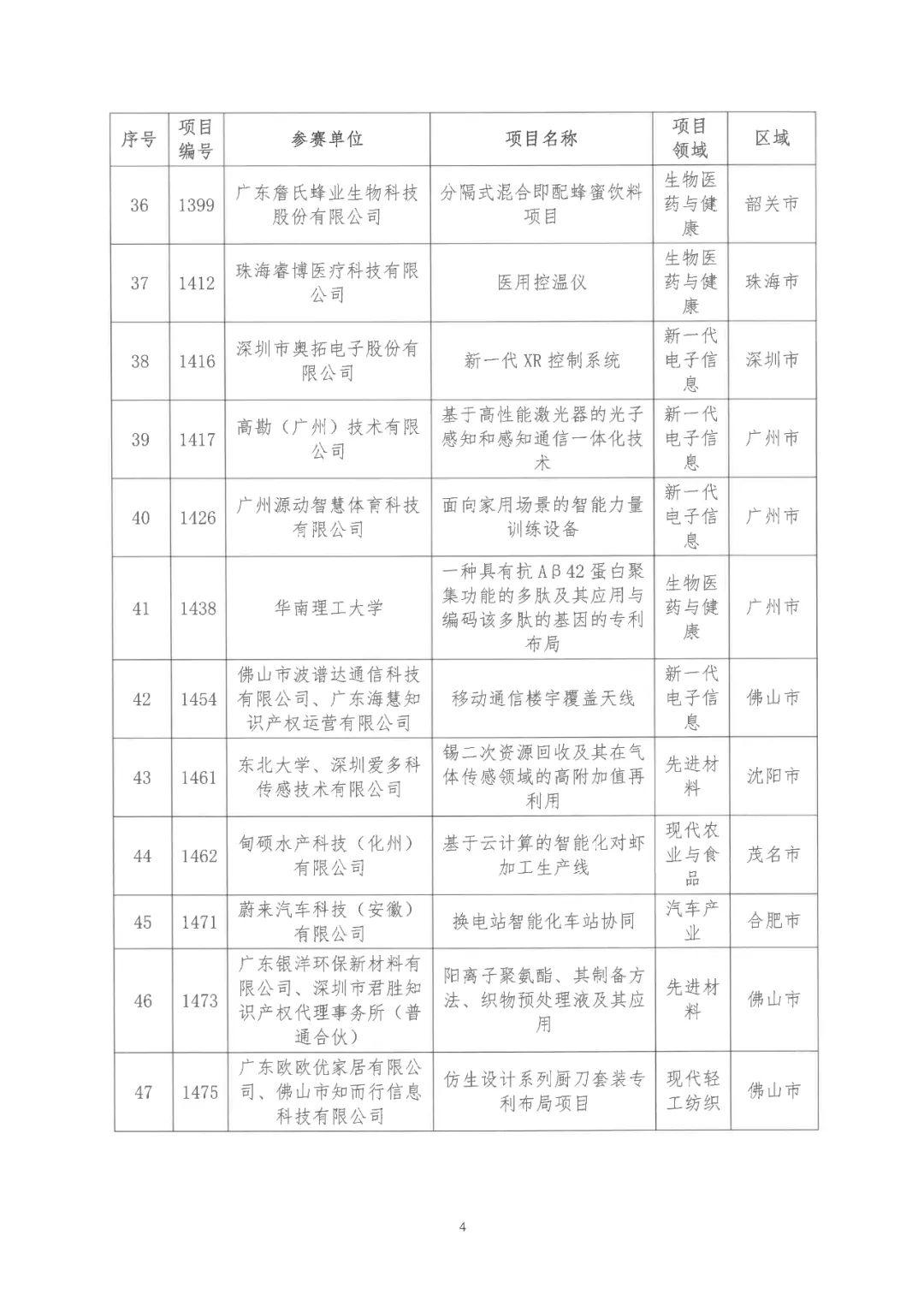 2022年粵港澳大灣區(qū)高價(jià)值專(zhuān)利培育布局大賽雙百?gòu)?qiáng)名單公布！