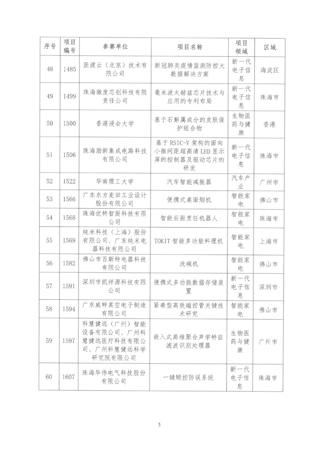 2022年粵港澳大灣區(qū)高價(jià)值專(zhuān)利培育布局大賽雙百?gòu)?qiáng)名單公布！