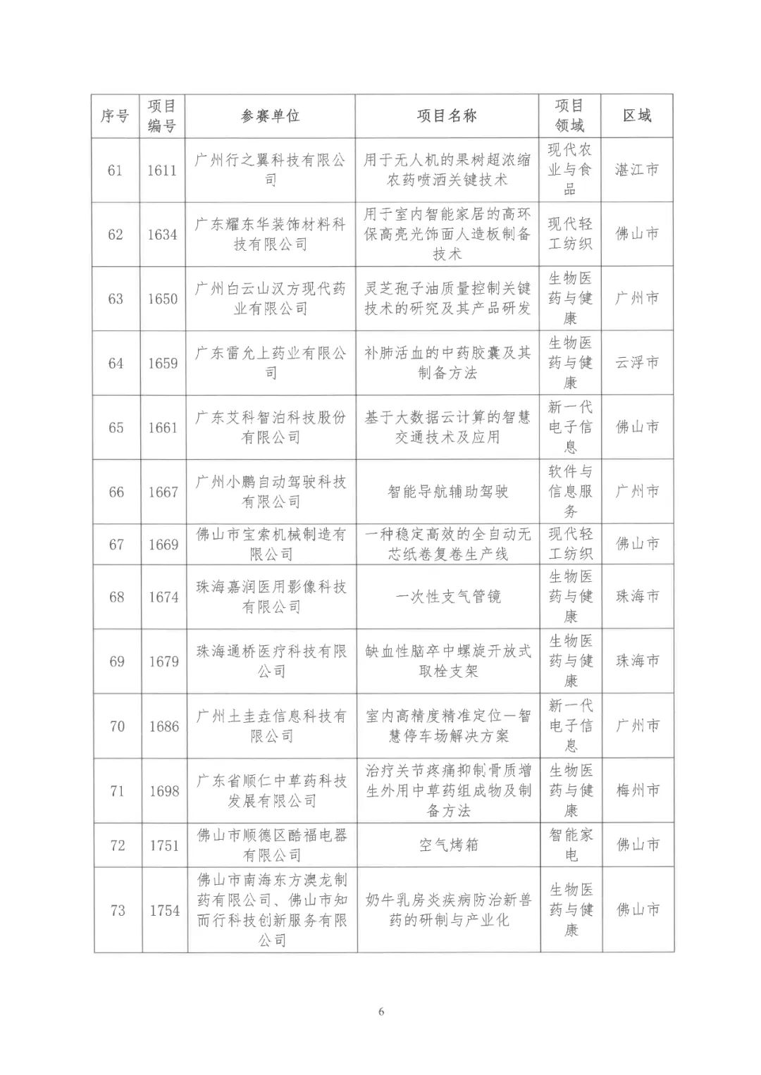 2022年粵港澳大灣區(qū)高價(jià)值專(zhuān)利培育布局大賽雙百?gòu)?qiáng)名單公布！