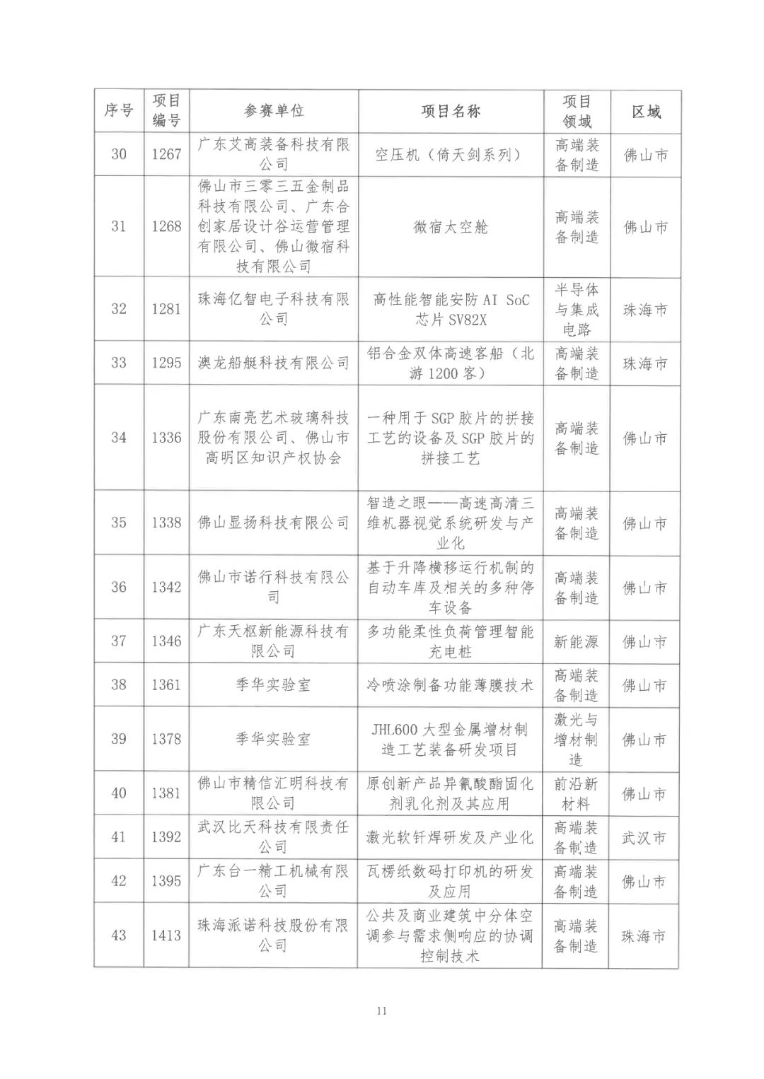 2022年粵港澳大灣區(qū)高價(jià)值專(zhuān)利培育布局大賽雙百?gòu)?qiáng)名單公布！