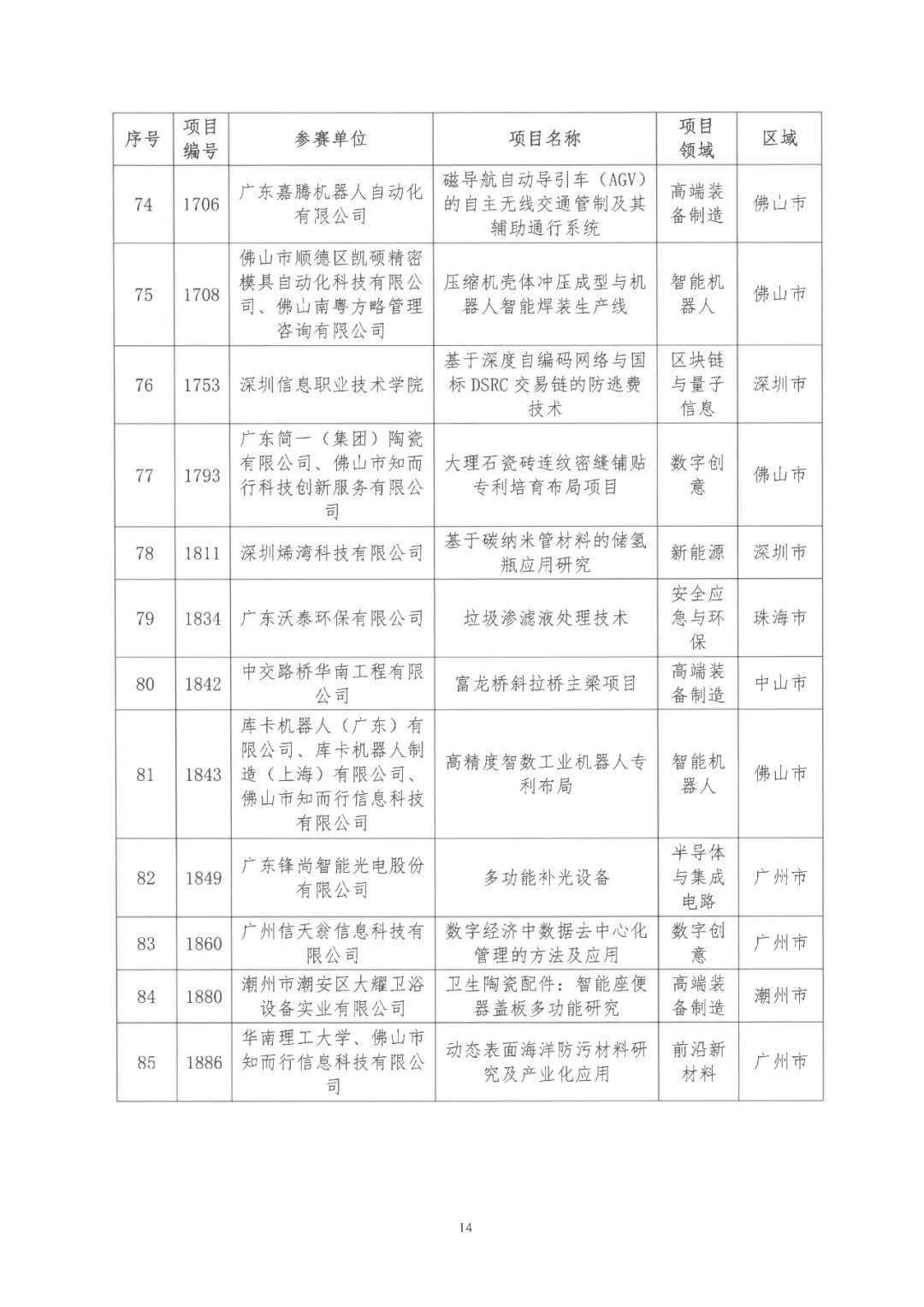 2022年粵港澳大灣區(qū)高價(jià)值專(zhuān)利培育布局大賽雙百?gòu)?qiáng)名單公布！