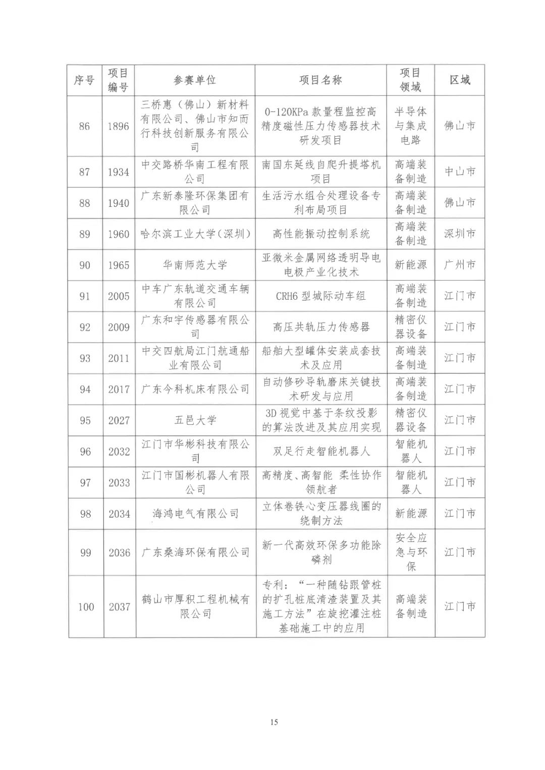 2022年粵港澳大灣區(qū)高價(jià)值專(zhuān)利培育布局大賽雙百?gòu)?qiáng)名單公布！