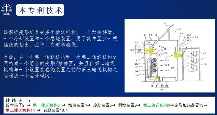 最高法談 | 區(qū)別技術(shù)特征認定中對發(fā)明構(gòu)思的考量  ?