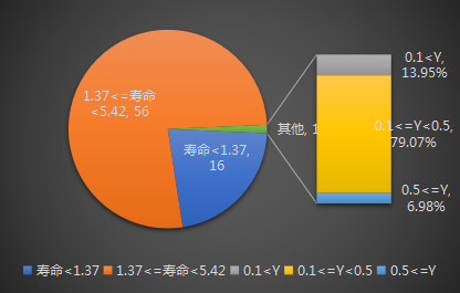 網(wǎng)絡(luò)游戲知識(shí)產(chǎn)權(quán)侵權(quán)訴訟賠償額影響因素分析——基于115份判決書(shū)的描述性統(tǒng)計(jì)分析