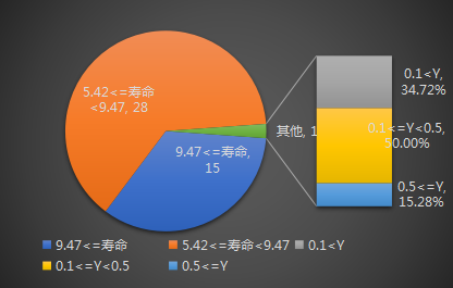 網(wǎng)絡(luò)游戲知識(shí)產(chǎn)權(quán)侵權(quán)訴訟賠償額影響因素分析——基于115份判決書(shū)的描述性統(tǒng)計(jì)分析