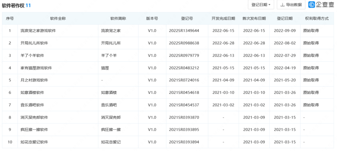 “羊了個羊”商標被搶注，“羊了個羊”相關公司也全國開花！