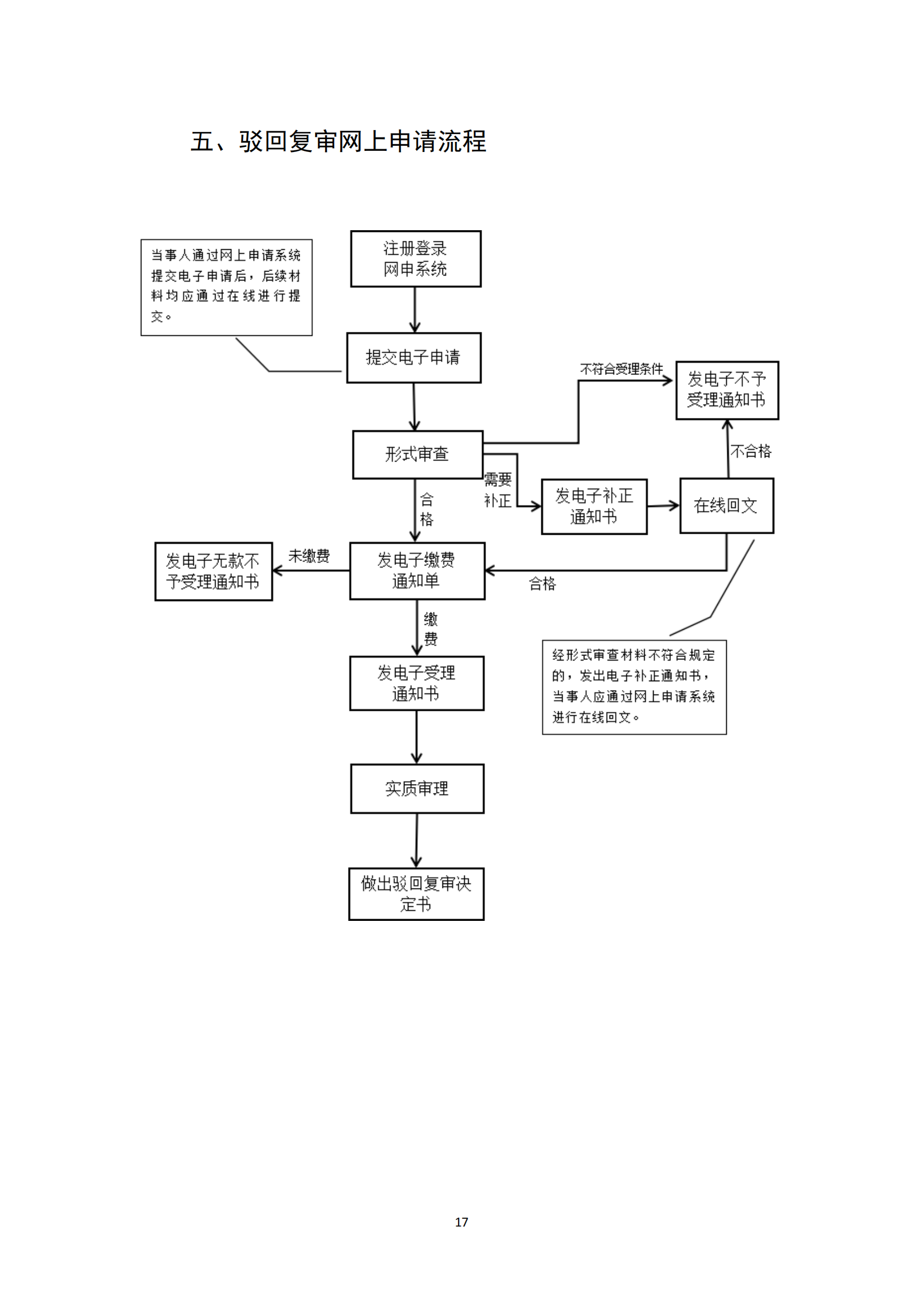 商標(biāo)無效宣告/異議/駁回復(fù)審網(wǎng)上申請及答辯操作流程指引發(fā)布！