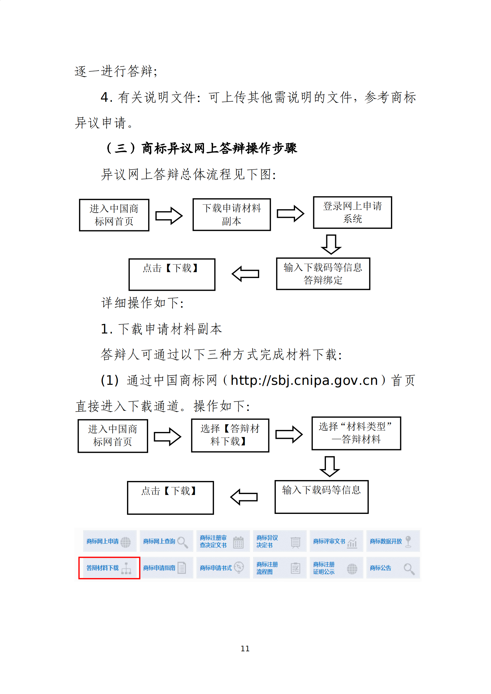 商標(biāo)無效宣告/異議/駁回復(fù)審網(wǎng)上申請及答辯操作流程指引發(fā)布！