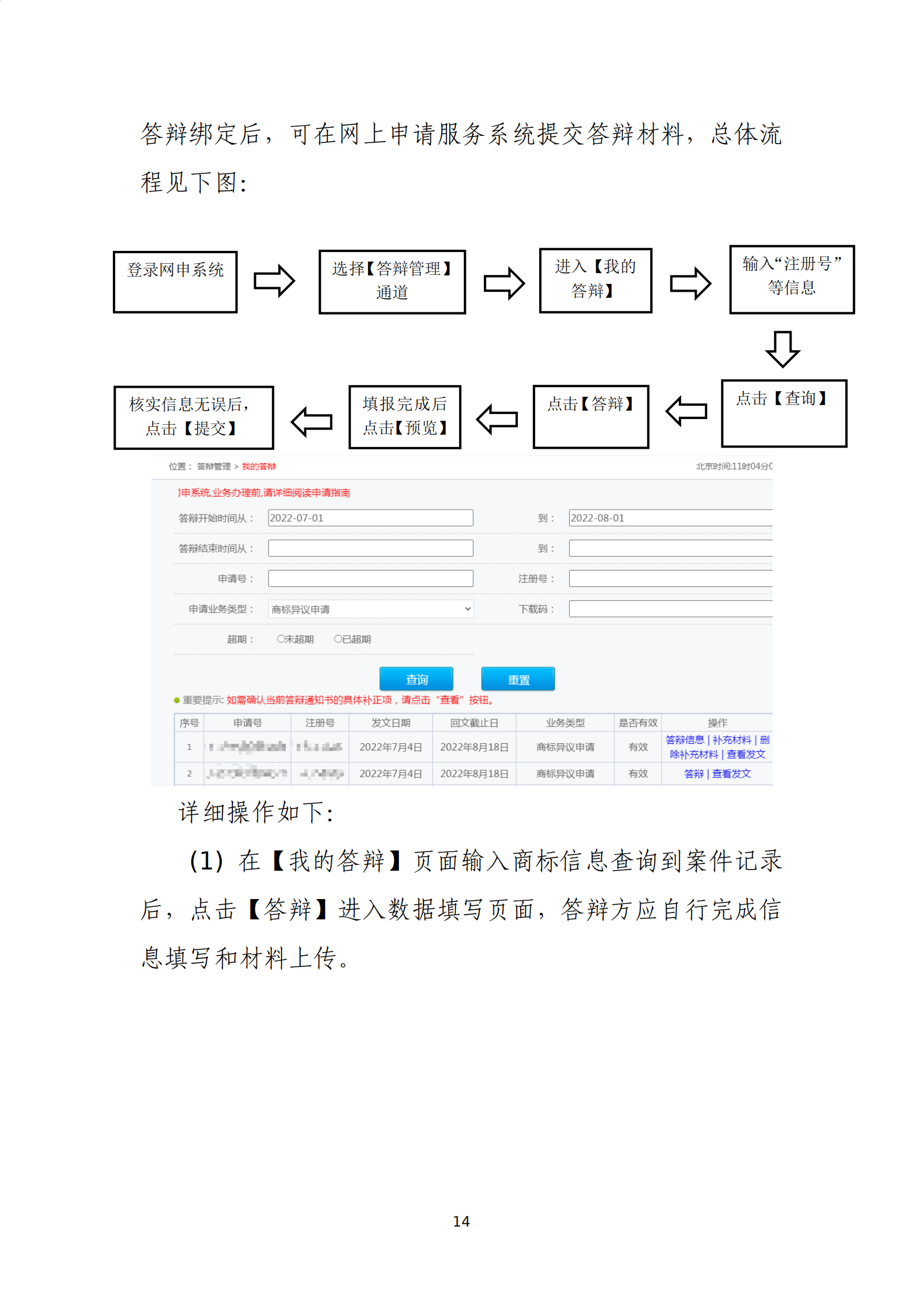 商標(biāo)無效宣告/異議/駁回復(fù)審網(wǎng)上申請及答辯操作流程指引發(fā)布！