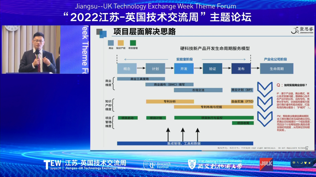 打破“產(chǎn)學(xué)研”國(guó)際合作壁壘，共育知識(shí)產(chǎn)權(quán)創(chuàng)新運(yùn)營(yíng)生態(tài)！2022江蘇-英國(guó)技術(shù)交流周在蘇閉幕