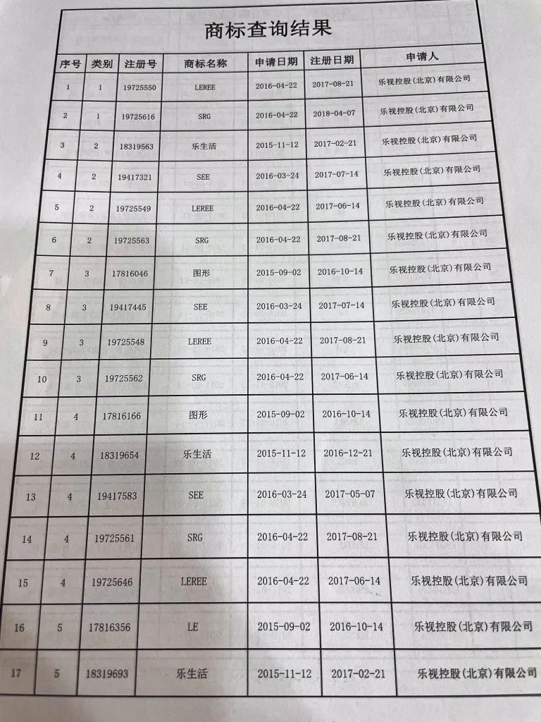 樂視“Le”商標(biāo)要被拍賣？官方回應(yīng)來了：此LE非彼Le