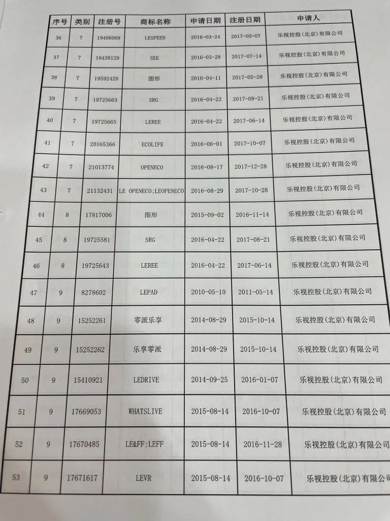 樂視“Le”商標(biāo)要被拍賣？官方回應(yīng)來了：此LE非彼Le