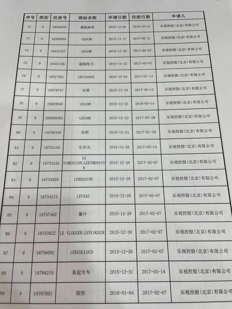 樂視“Le”商標(biāo)要被拍賣？官方回應(yīng)來了：此LE非彼Le