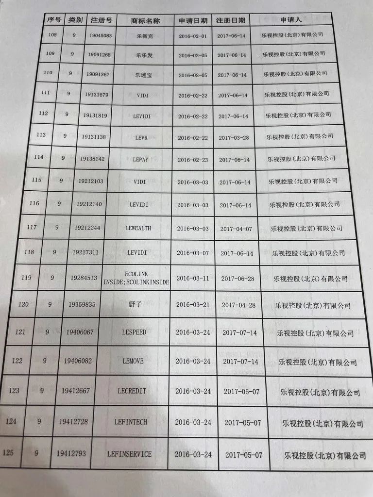 樂視“Le”商標(biāo)要被拍賣？官方回應(yīng)來了：此LE非彼Le