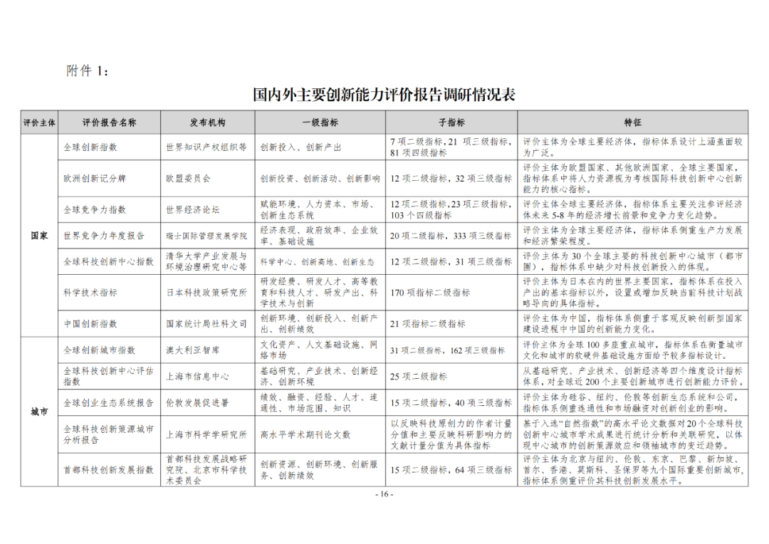 《企業(yè)創(chuàng)新積分制工作指引（1.0）》發(fā)布，專利指標權重設置公布！