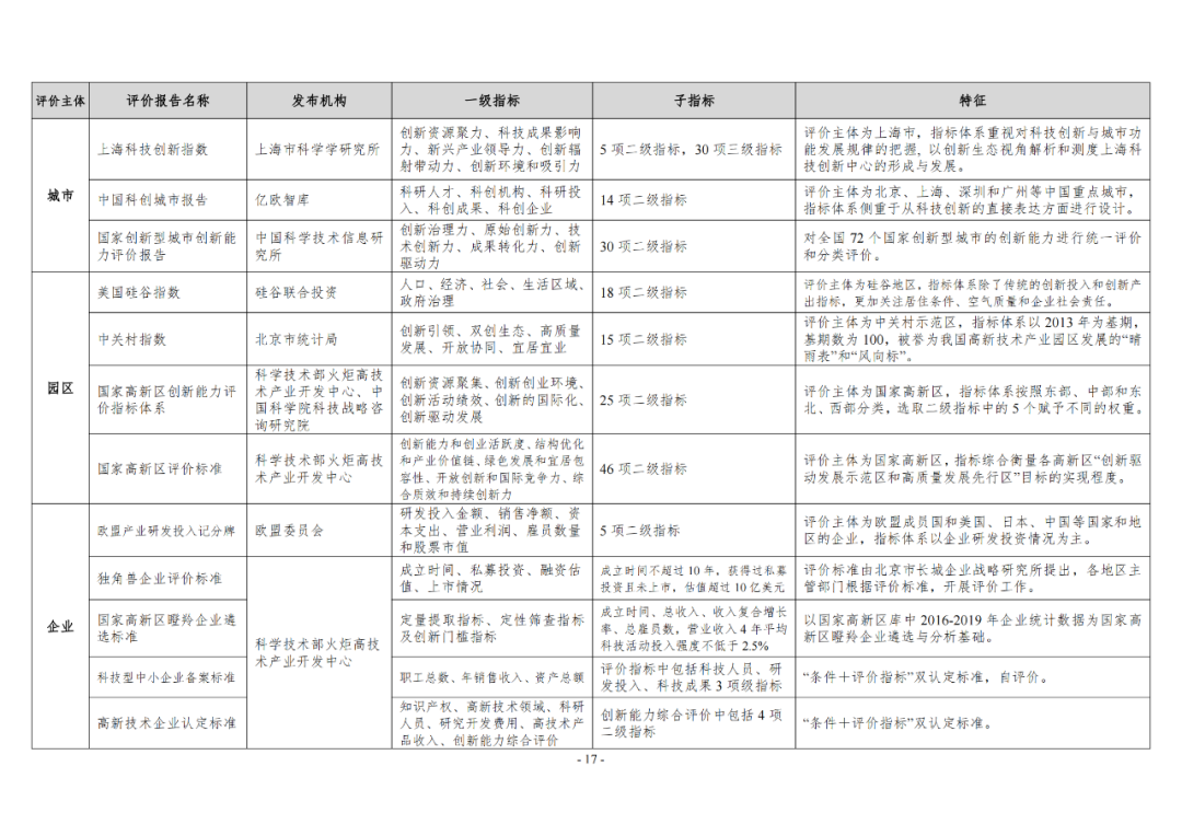 《企業(yè)創(chuàng)新積分制工作指引（1.0）》發(fā)布，專利指標權重設置公布！