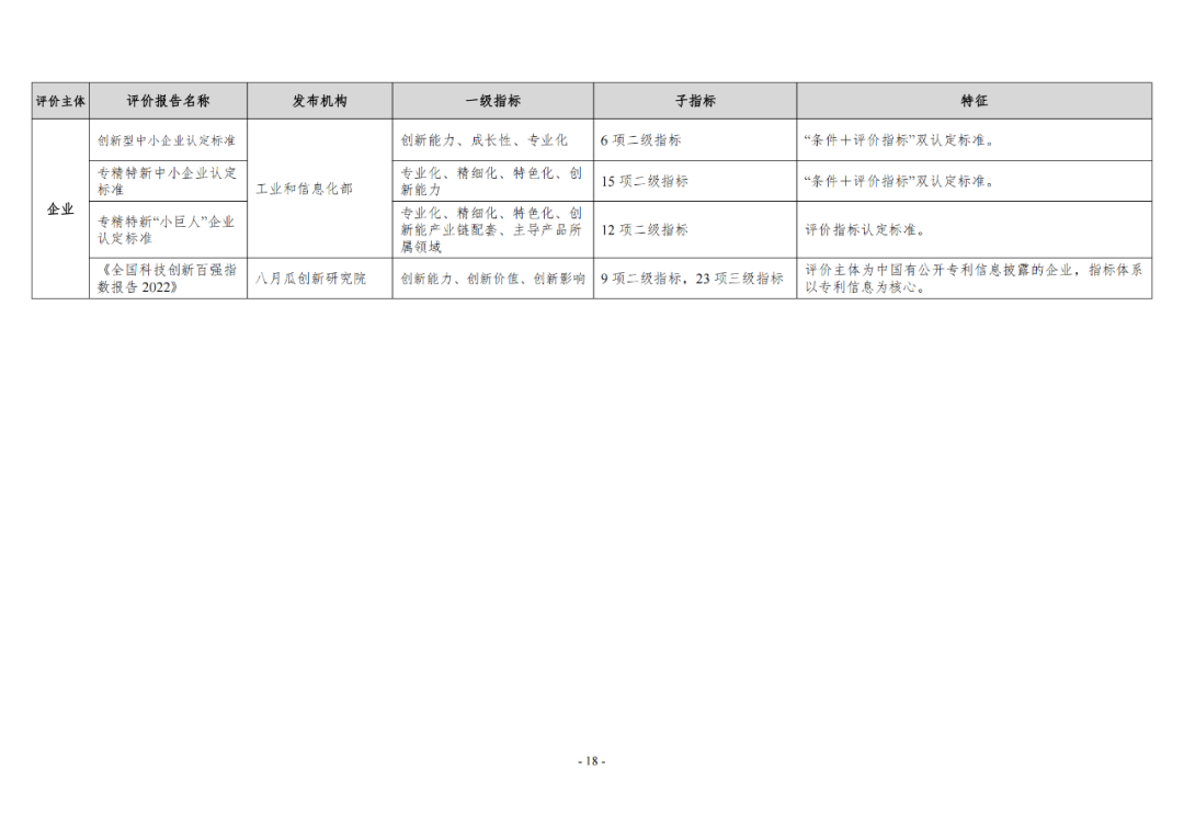 《企業(yè)創(chuàng)新積分制工作指引（1.0）》發(fā)布，專利指標權重設置公布！