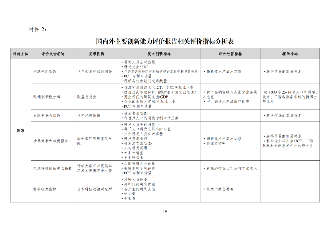 《企業(yè)創(chuàng)新積分制工作指引（1.0）》發(fā)布，專利指標權重設置公布！