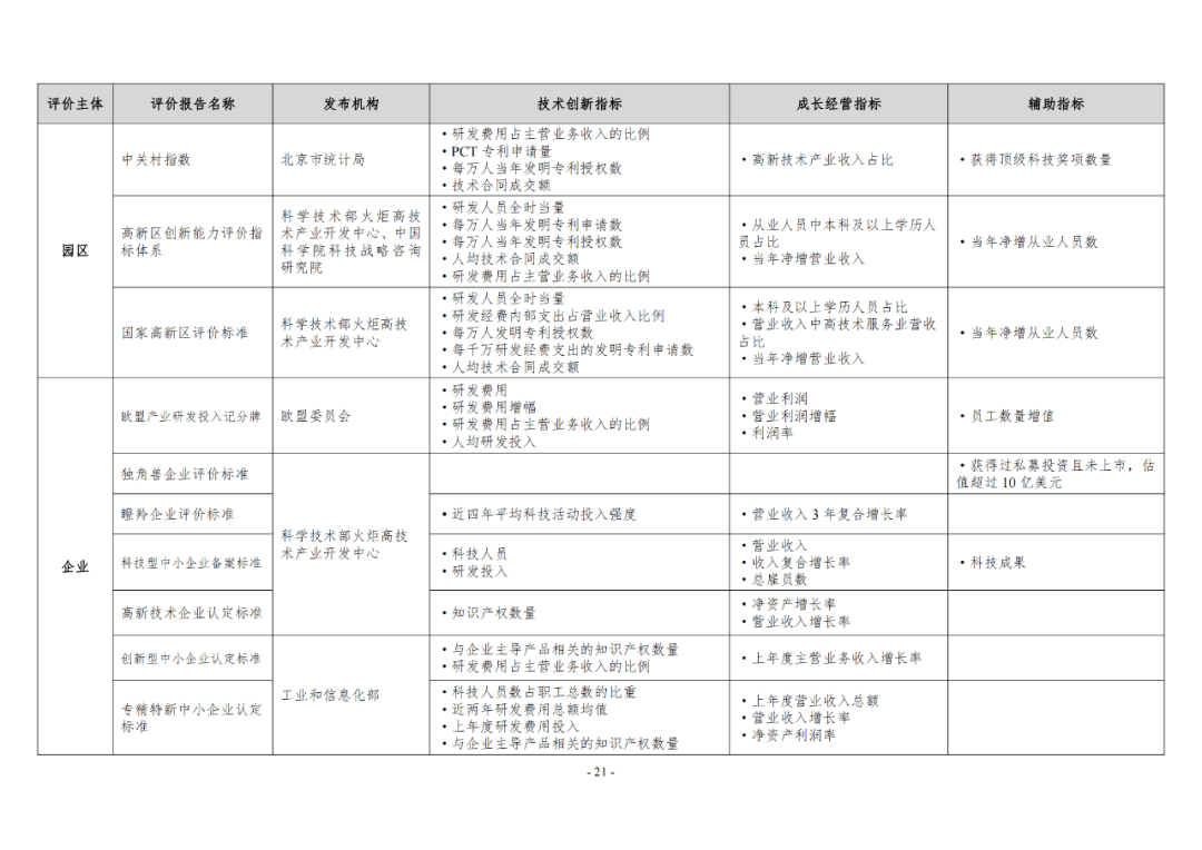 《企業(yè)創(chuàng)新積分制工作指引（1.0）》發(fā)布，專利指標權重設置公布！