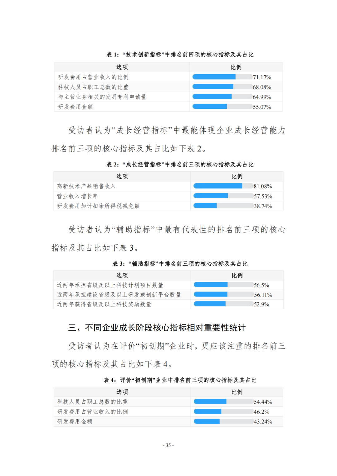 《企業(yè)創(chuàng)新積分制工作指引（1.0）》發(fā)布，專利指標權重設置公布！